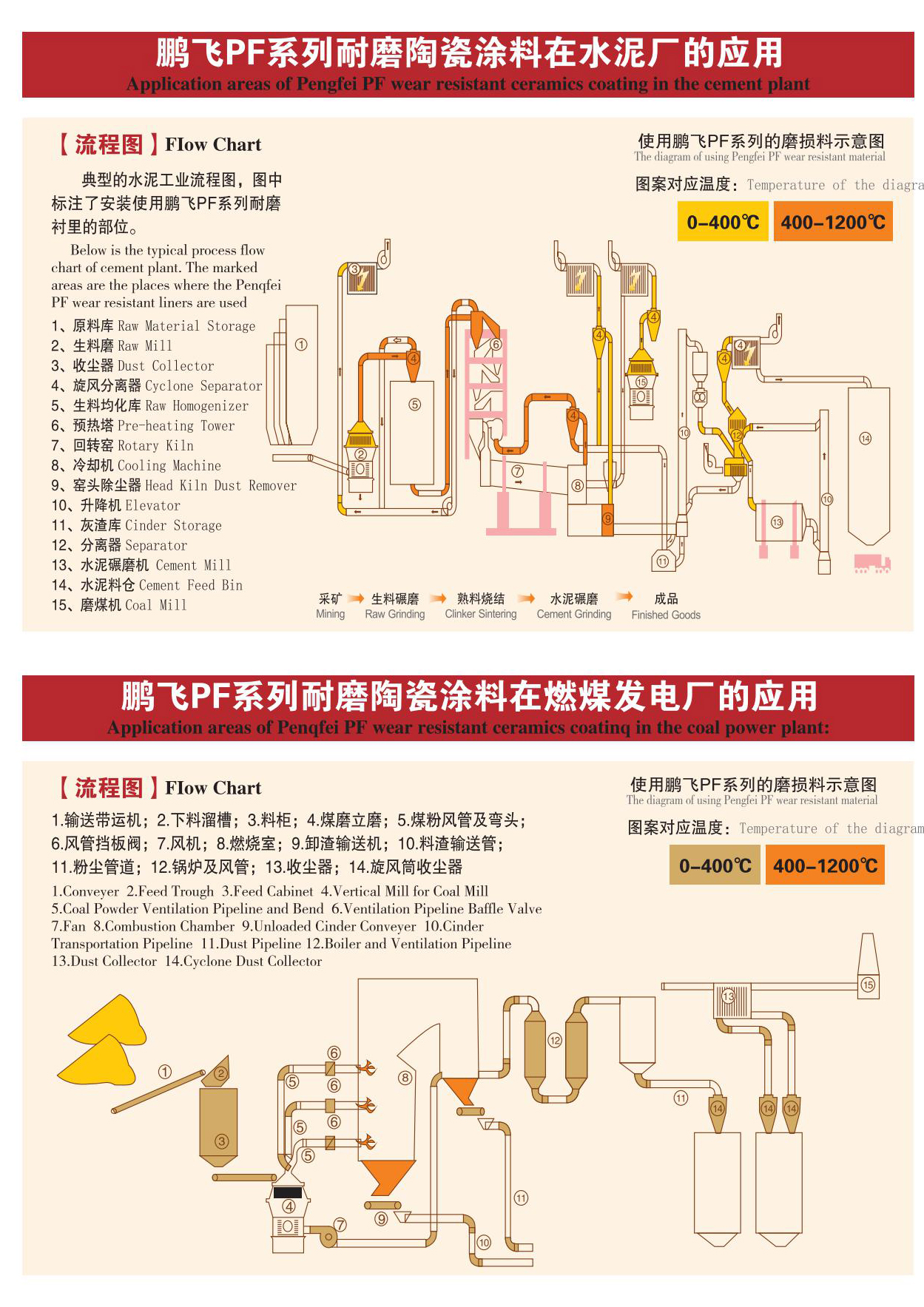 　　耐磨陶瓷涂料應用